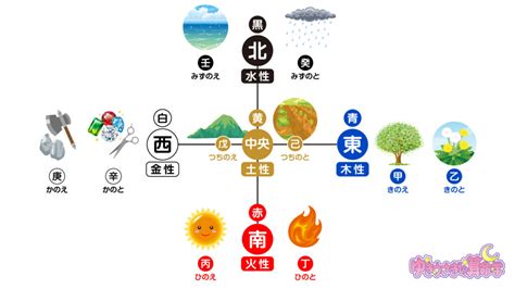 己土 戊土|【陰陽五行・十干】戊土・己土の性格／性質／本能【。